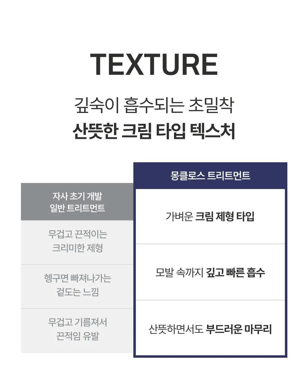 [청담동 헤어샵 찐템] 몽클로스 벨벳 너리싱 트리트먼트 200ml(단품/기획) 상세페이지 23